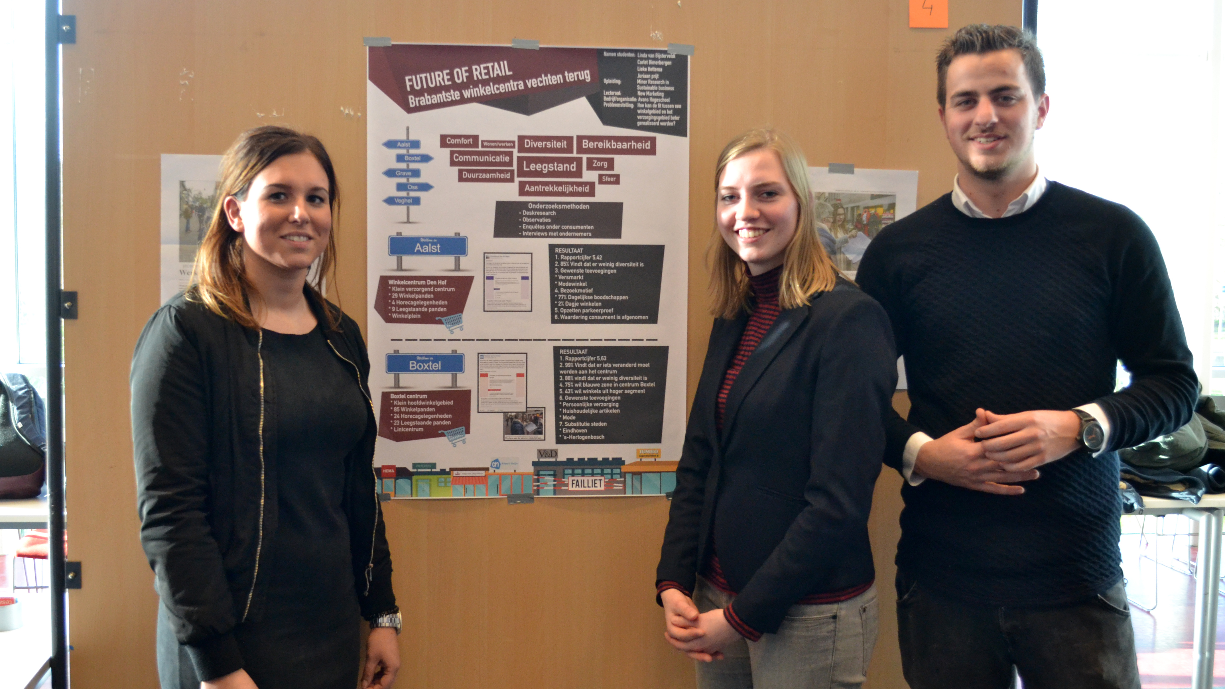 Posterpresentatie leegstand Brabantse winkelcentra