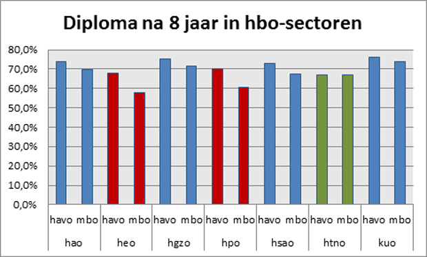 diploma na 8 jaar